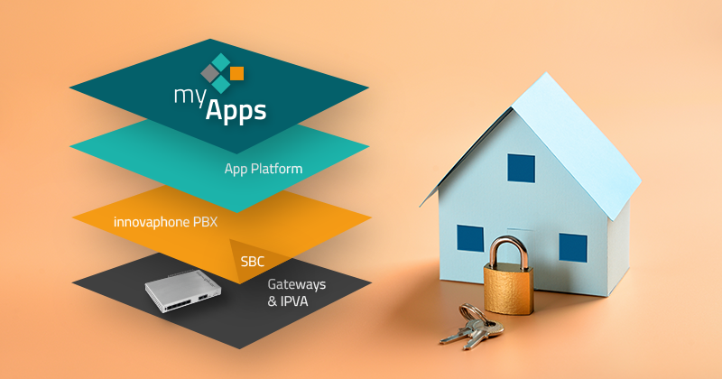 innovaphone Plattform mit 3 Flächen dargestellt. Gateways, innovaphone PBX, myApps. Modellhaus mit Schloss und Schlüssel davor