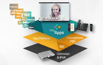 Aufbau der myApps Plattform