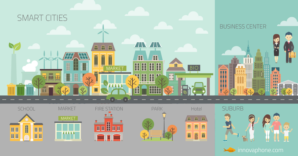 Comunicación inteligente: de comunidad local a Smart City