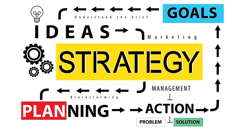 Graphics on business strategy planning
