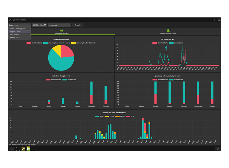 Screenshot der Queue-Board-App mit mehreren bunten Diagrammen