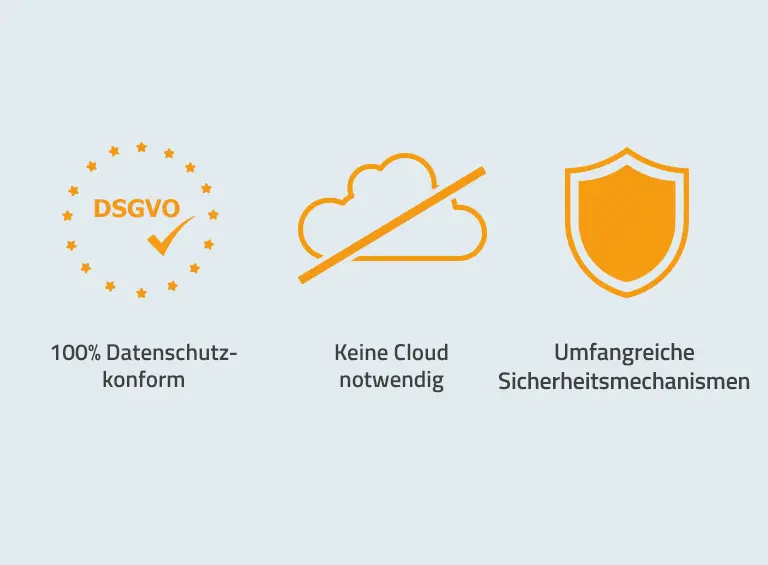 DSGVO mit Häkchen; durchgestrichene Wolke (Cloud nicht notwendig); Schild (Umfangreiche Sicherheitsfunktionen)